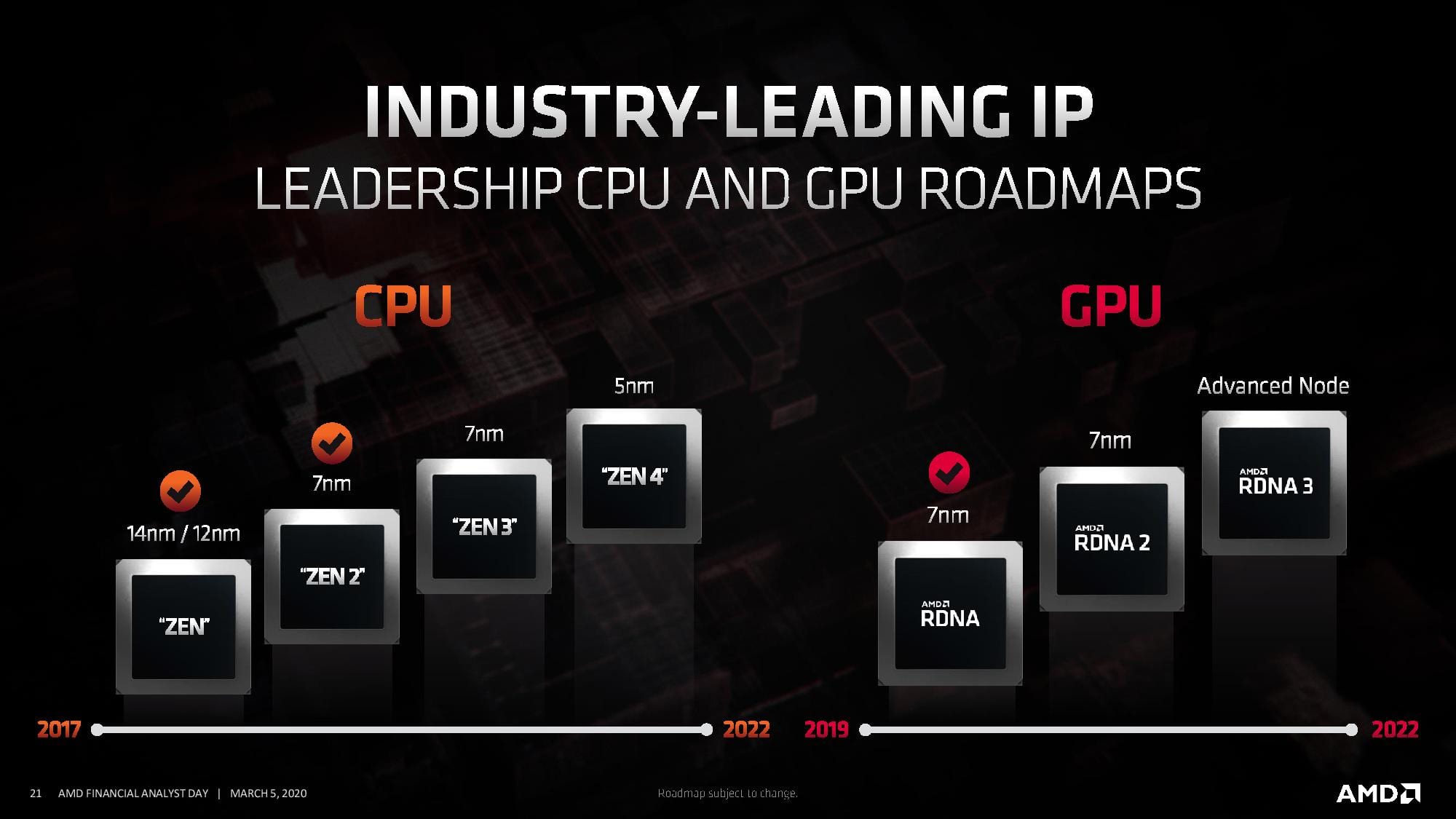 amd-ryzen-zen4-5nm-procesador