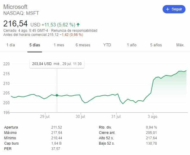 microsoft-subida-bolsa-aduisicion-tiktok