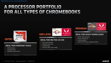 AMD-Ryzen-3000-C-Series-Athlon-3000-C-Series-chromebook
