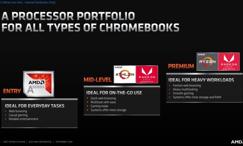 AMD-Ryzen-3000-C-Series-Athlon-3000-C-Series-chromebook
