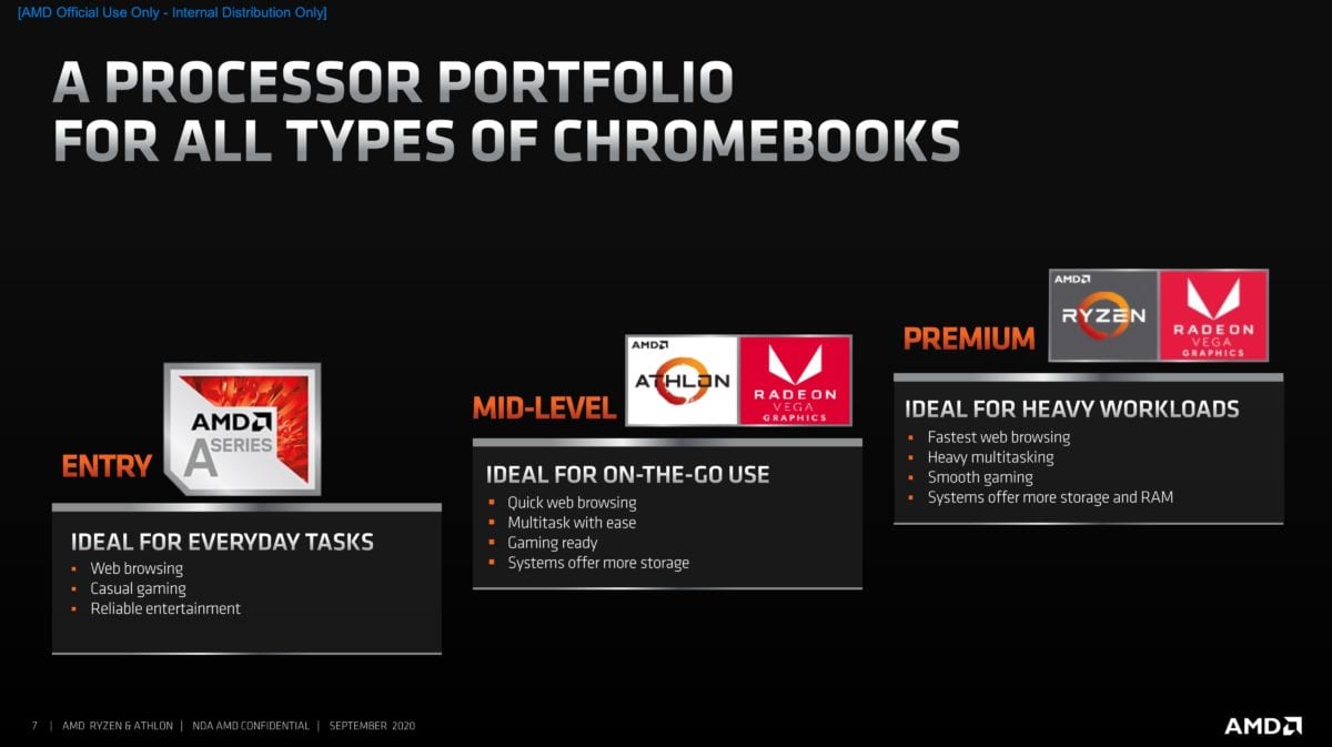 AMD-Ryzen-3000-C-Series-Athlon-3000-C-Series-chromebook