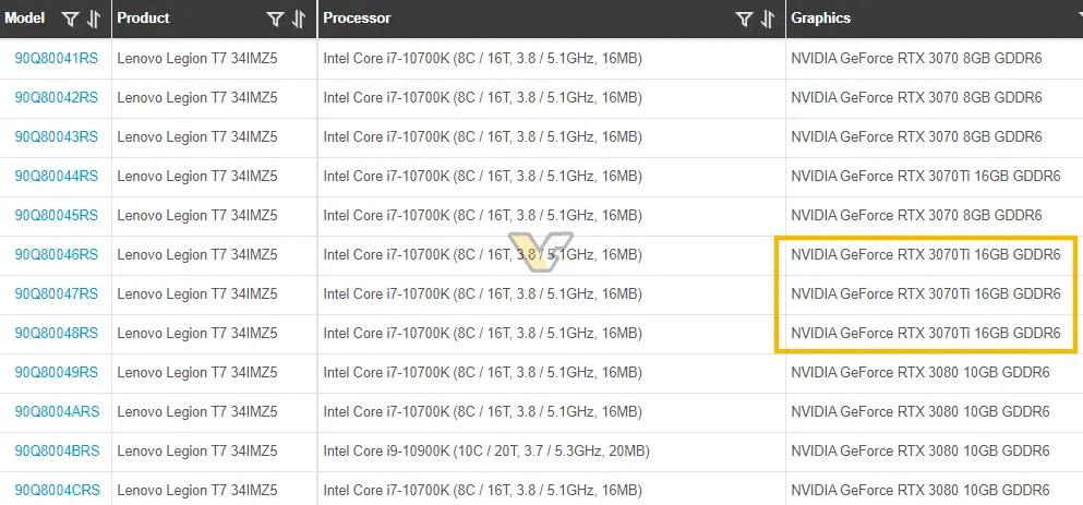 Nvidia-GeForce-RTX-3070-Ti-gddr6-lenovo-legion-t7