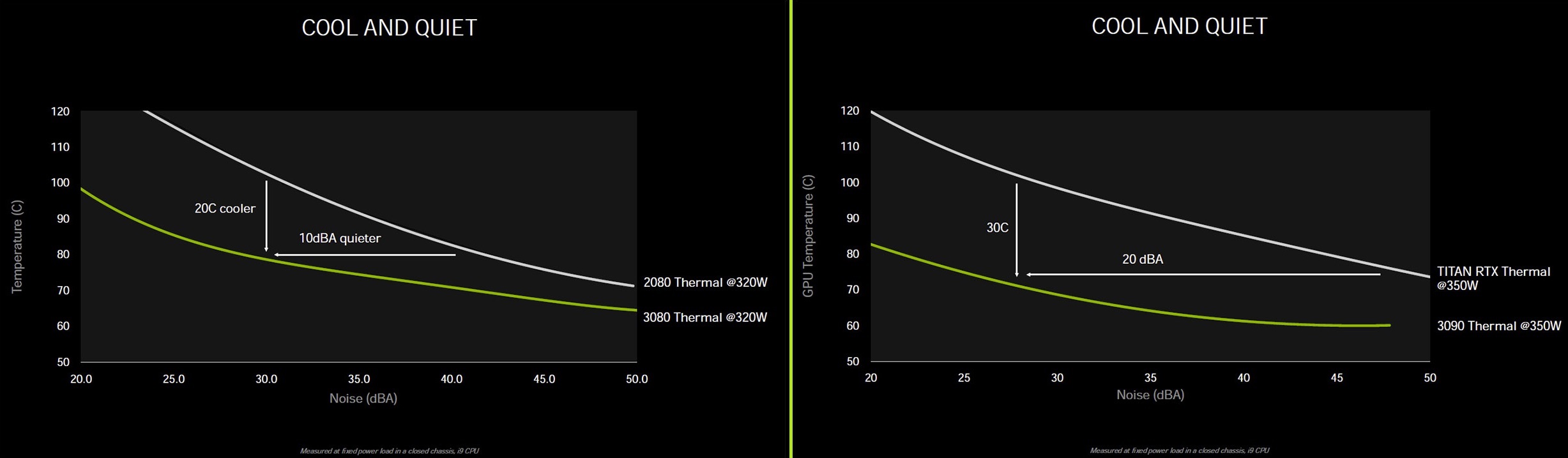 Regrigeracion-Nvidia-GeForce-RTX-20-vs-GeForce-RTX-30