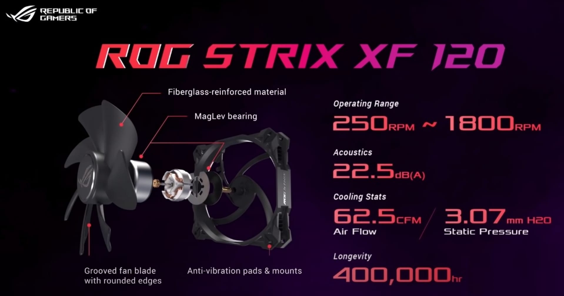 asus-ROG-Strix-XF-120