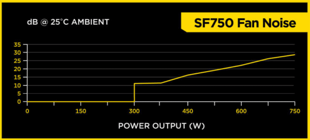 corsair-sf750-0db