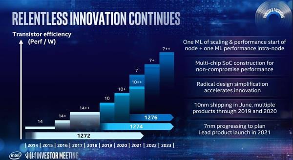 intel-roadmap-litografia