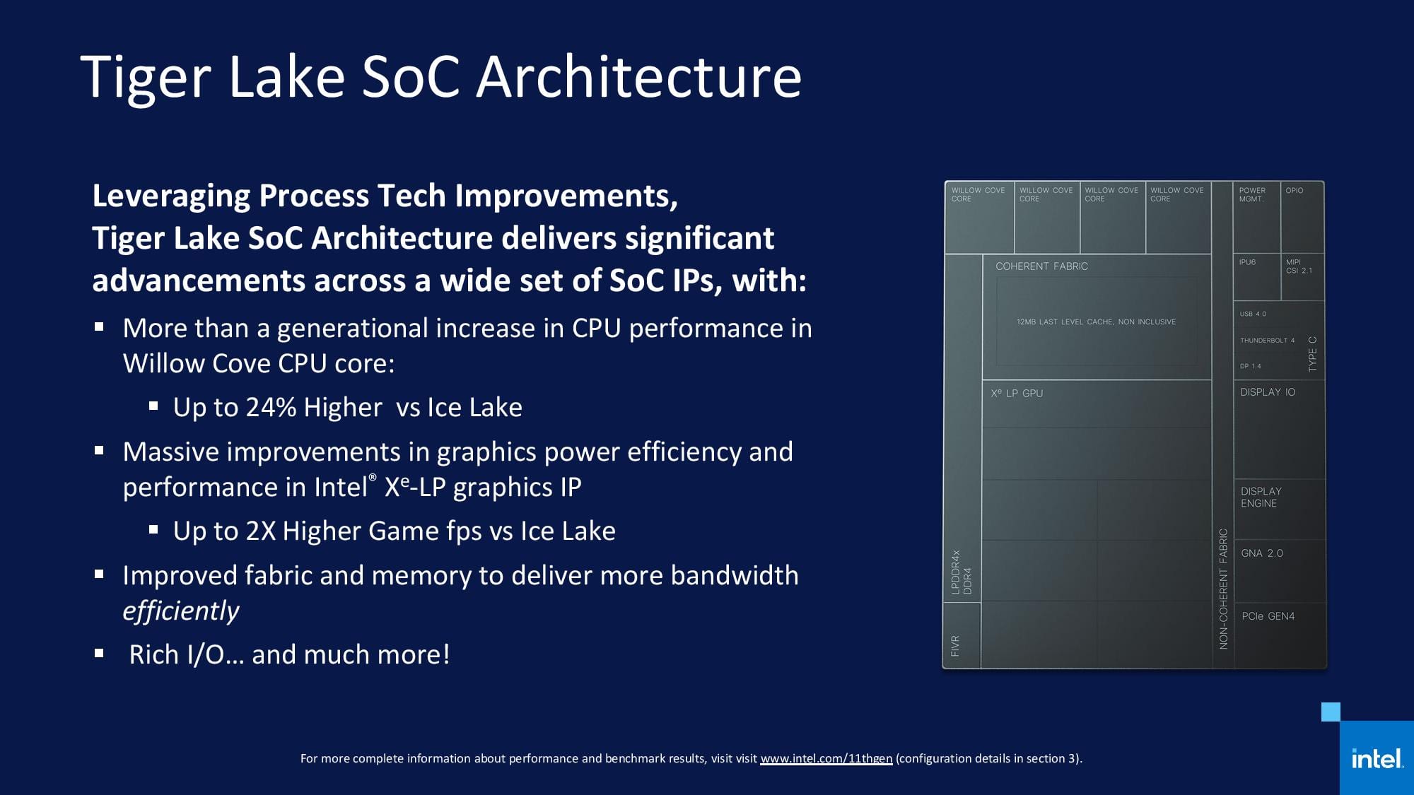 intel-tiger-lake-arquitectura-detalle