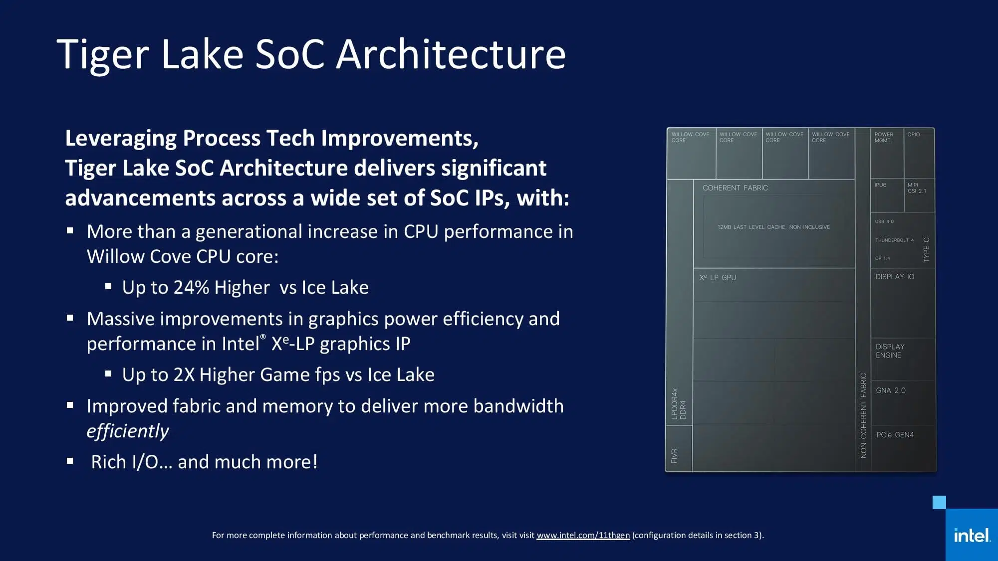 intel-tiger-lake-arquitectura-detalle