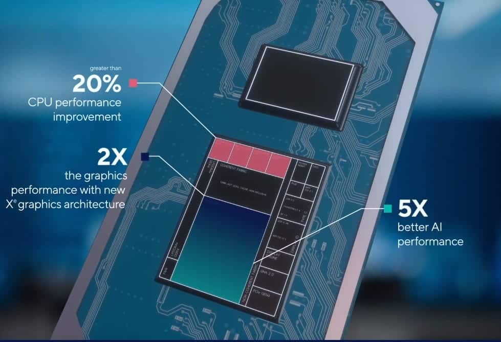 intel-tiger-lake-arquitectura
