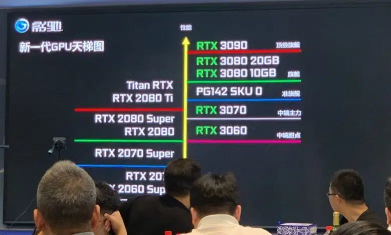 nvidia-rtx-3060-ti-filtracion