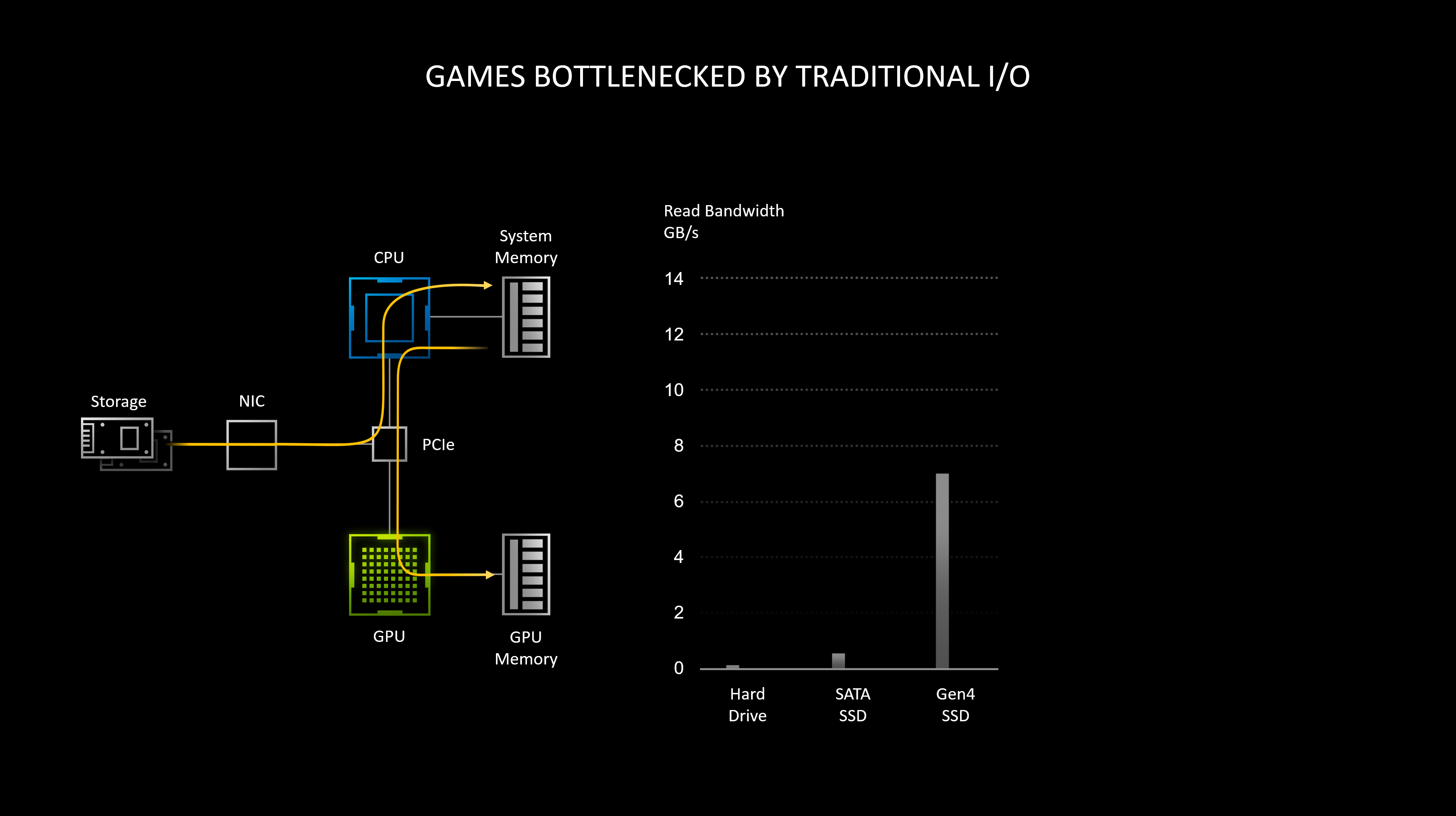 nvidia-rtx-io-ssd-procesador-cuello-botella