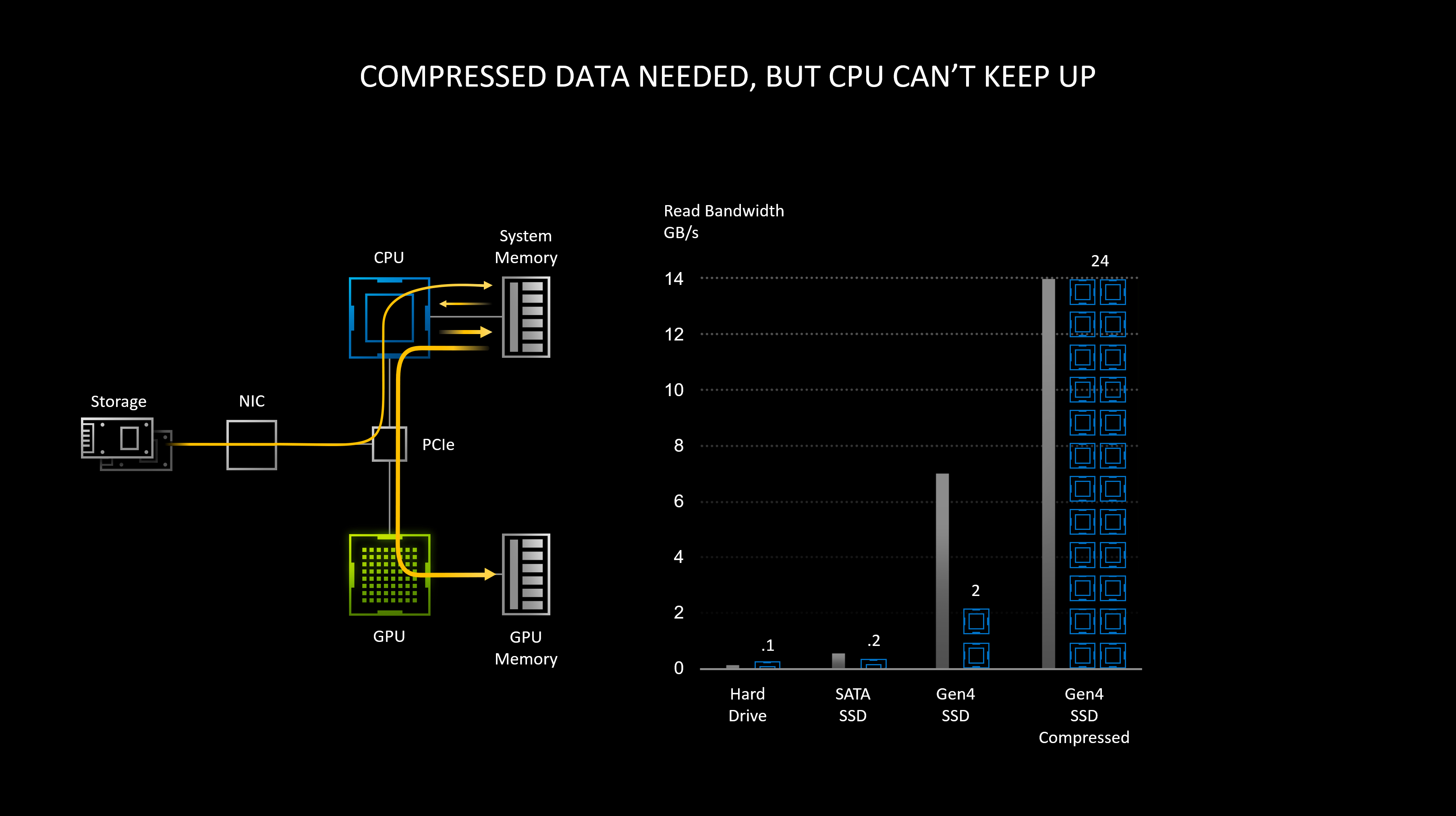 nvidia-rtx-io-ssd-procesador-gpu