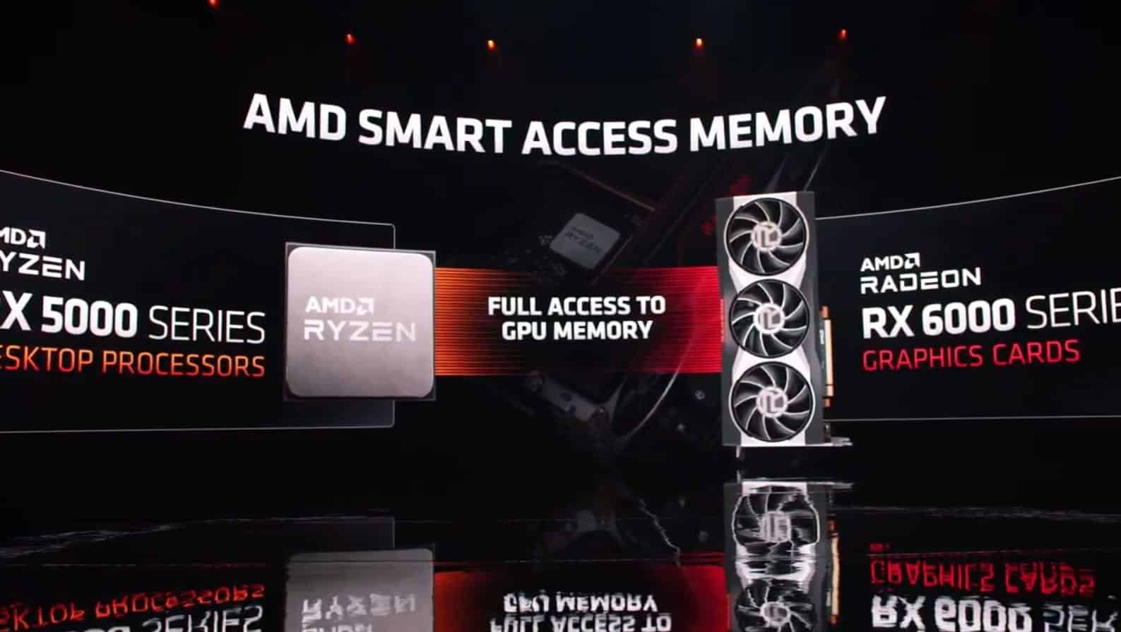amd-smart-acces-memory-ryzen-5000-rx-6000