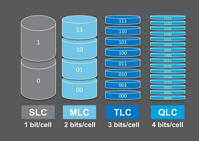 bits-celda-ssd-nand-flash