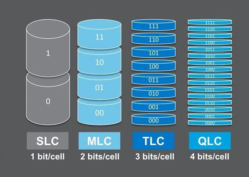 bits-celda-ssd-nand-flash