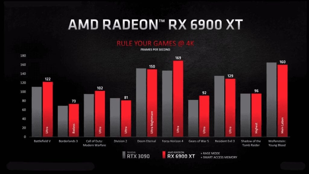 rendimiento-amd-rx-6900-xt