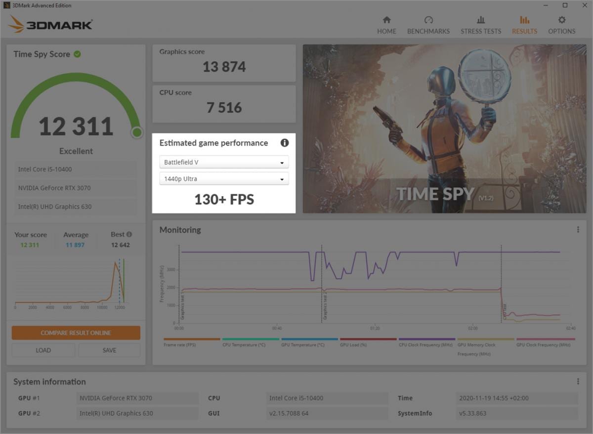 3dmark-fps-battlefield-v