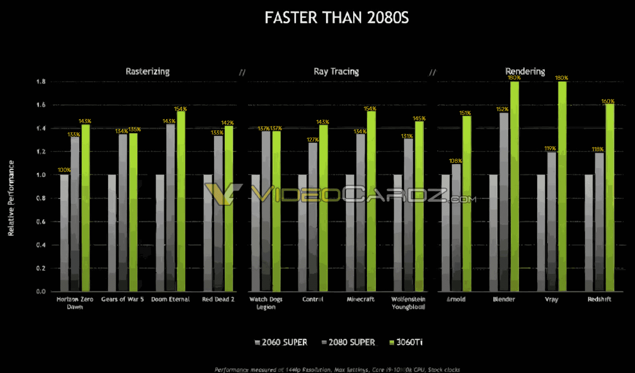 benchmark-nvidia-rtx-3060-ti