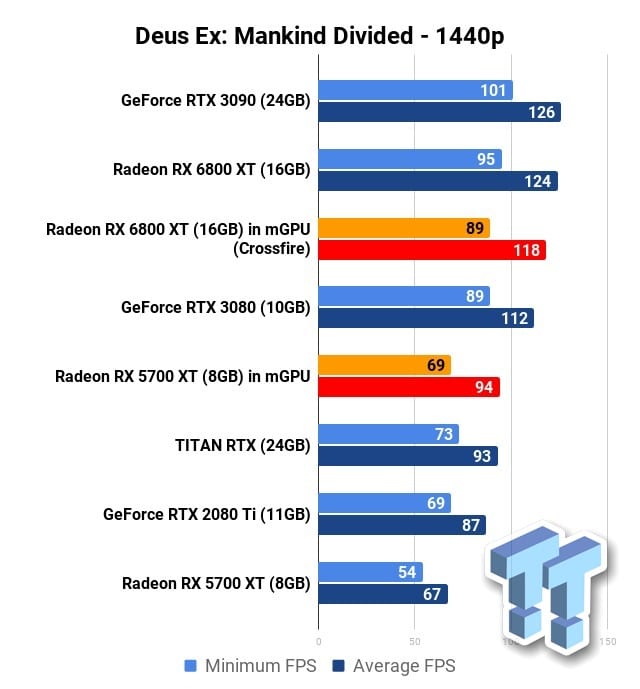 amd-radeon-rx-6800-xt-deus-ex