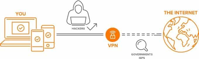 como-funciona-vpn