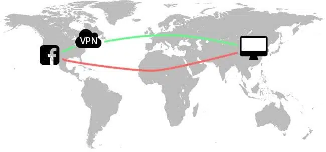 vpn-censura 1 necesitas necesito seguridad ciberseguridad