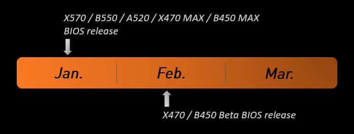 placa base msi bios agesa 1.2.0.0 resizable bar