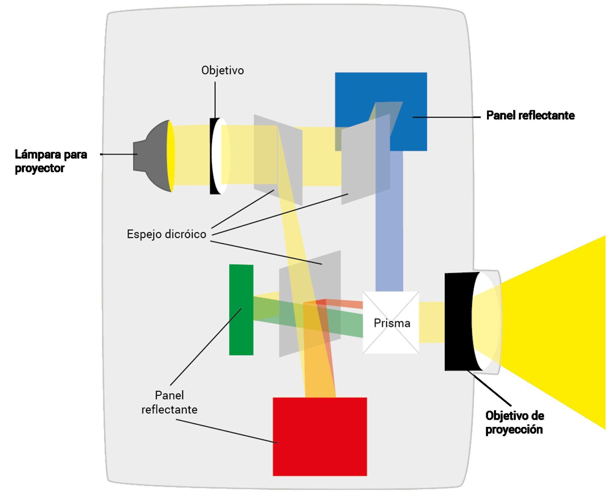 tecnologia proyector lcos