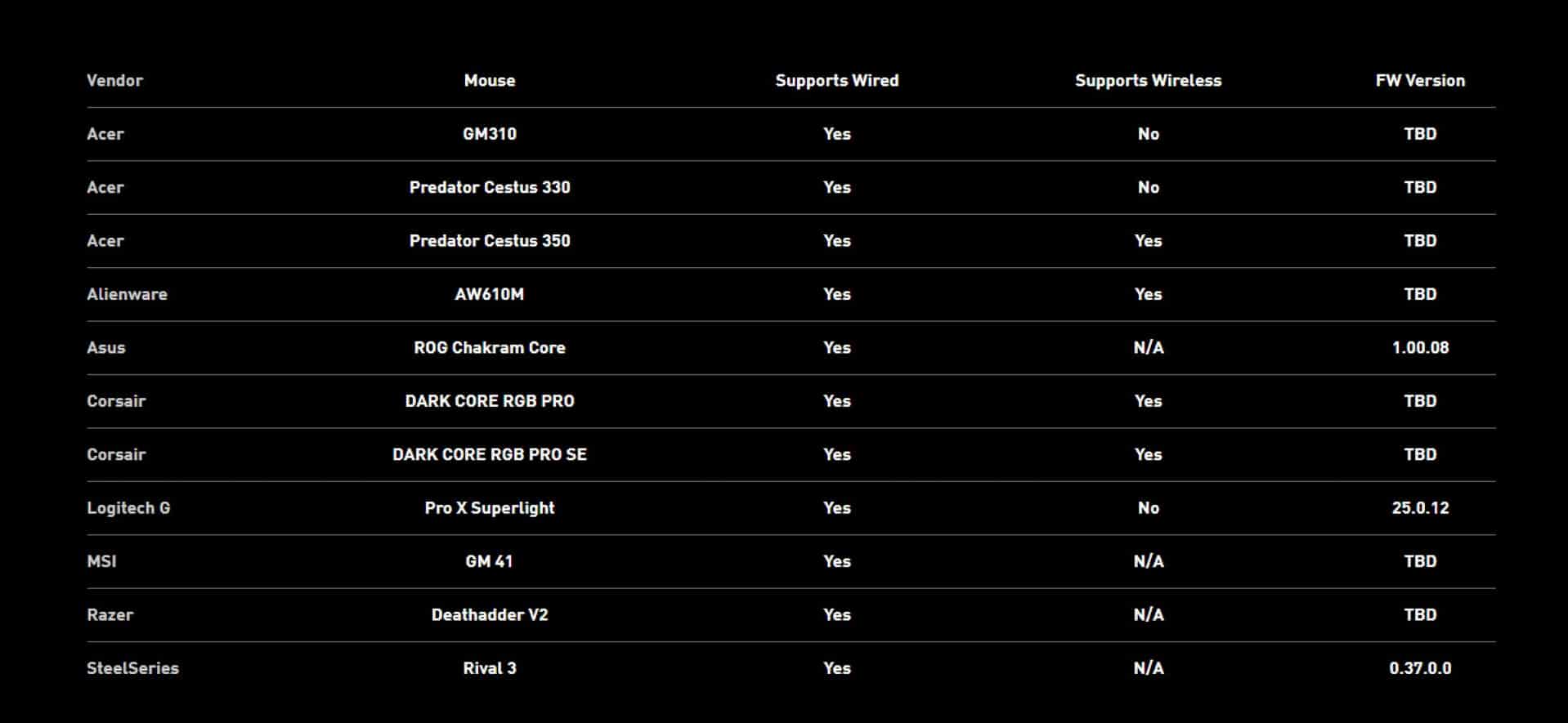 ratones compatibles nvidia reflex