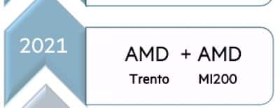 amd instinct mi200 mcm modular