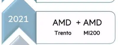 amd instinct mi200 mcm modular