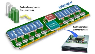 memoria jedec nvdimm-p