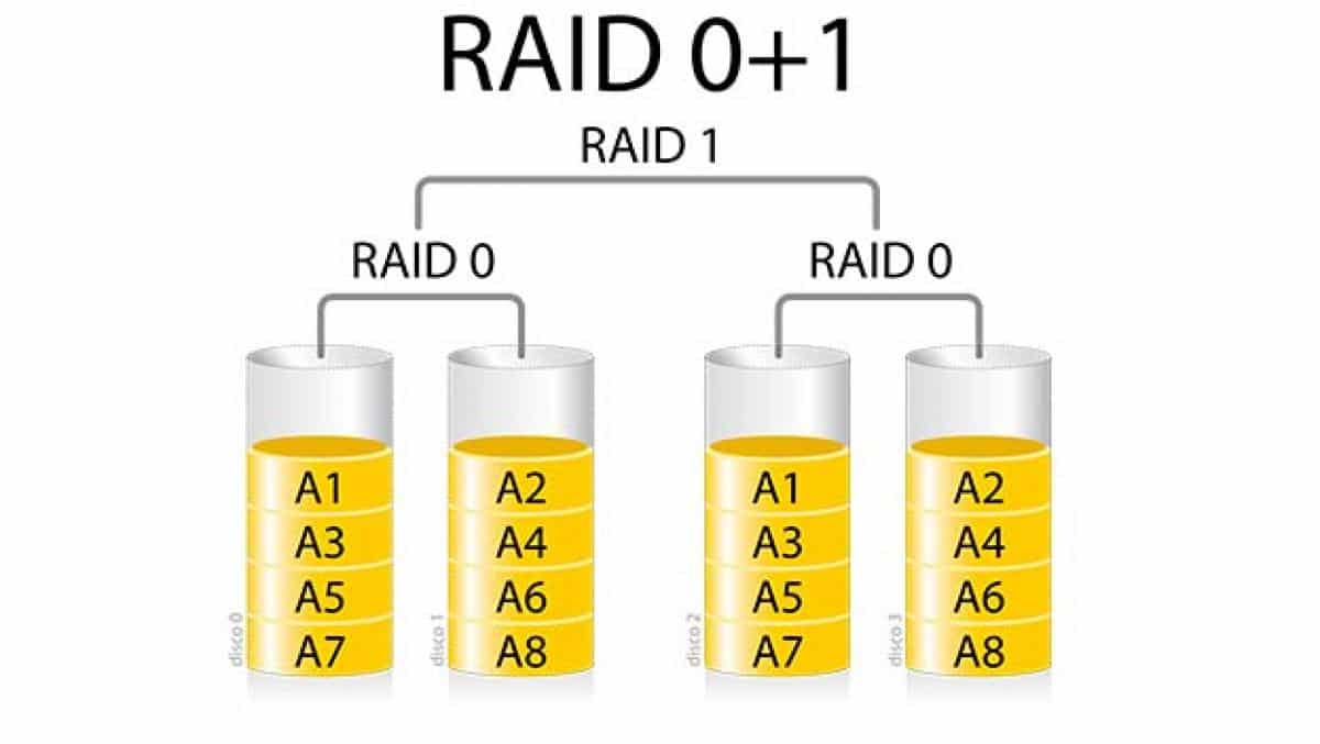 nivel almacenamiento raid 01