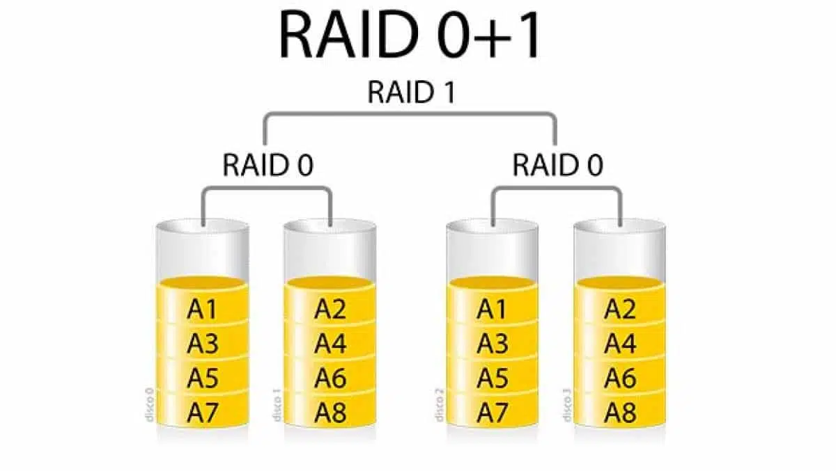 nivel almacenamiento raid 01