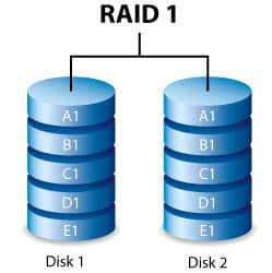 nivel almacenamiento raid 1