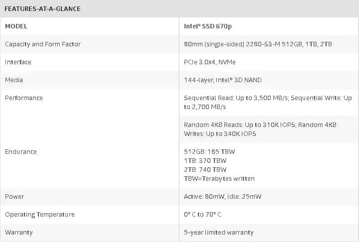 intel 670p