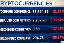 desplome valor criptomoinedas bitcoin etehreum dólares dogecoin