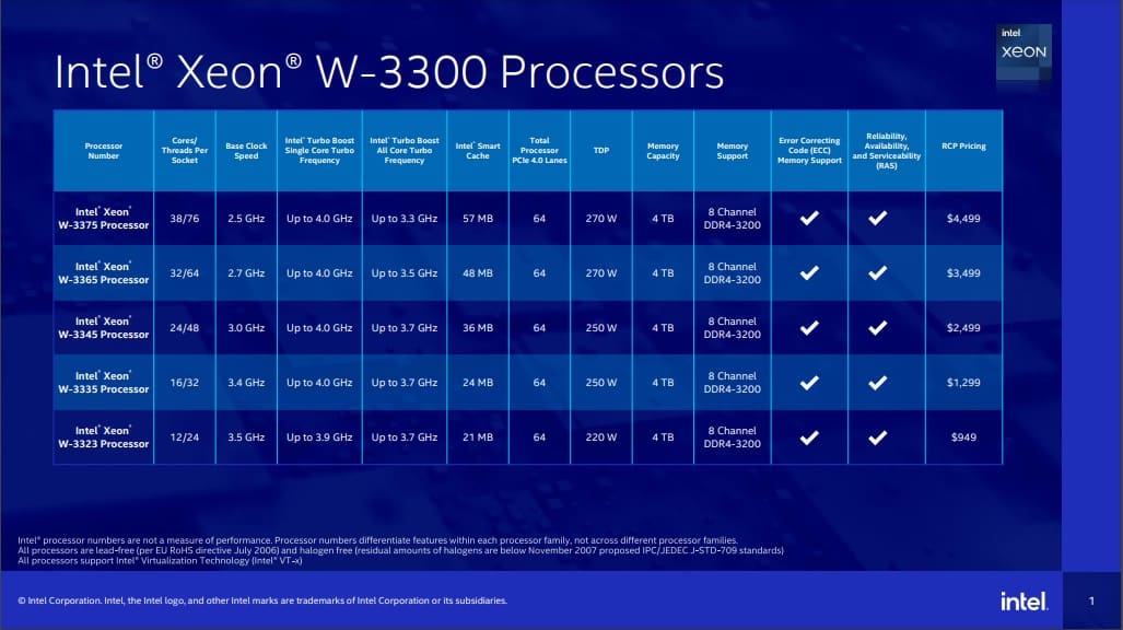 Intel anuncia nuevos Xeon W-3300