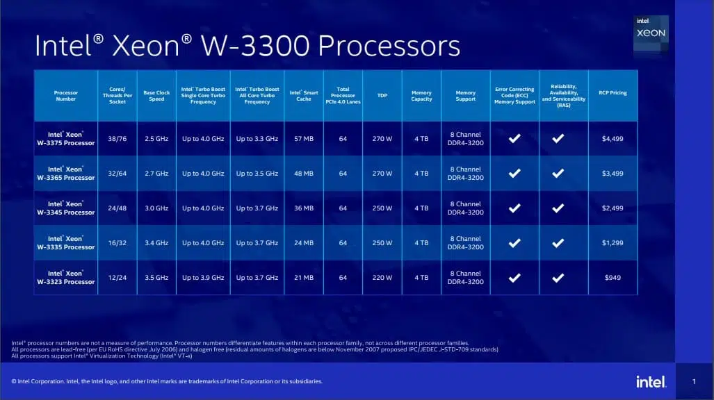 Intel anuncia nuevos Xeon W-3300