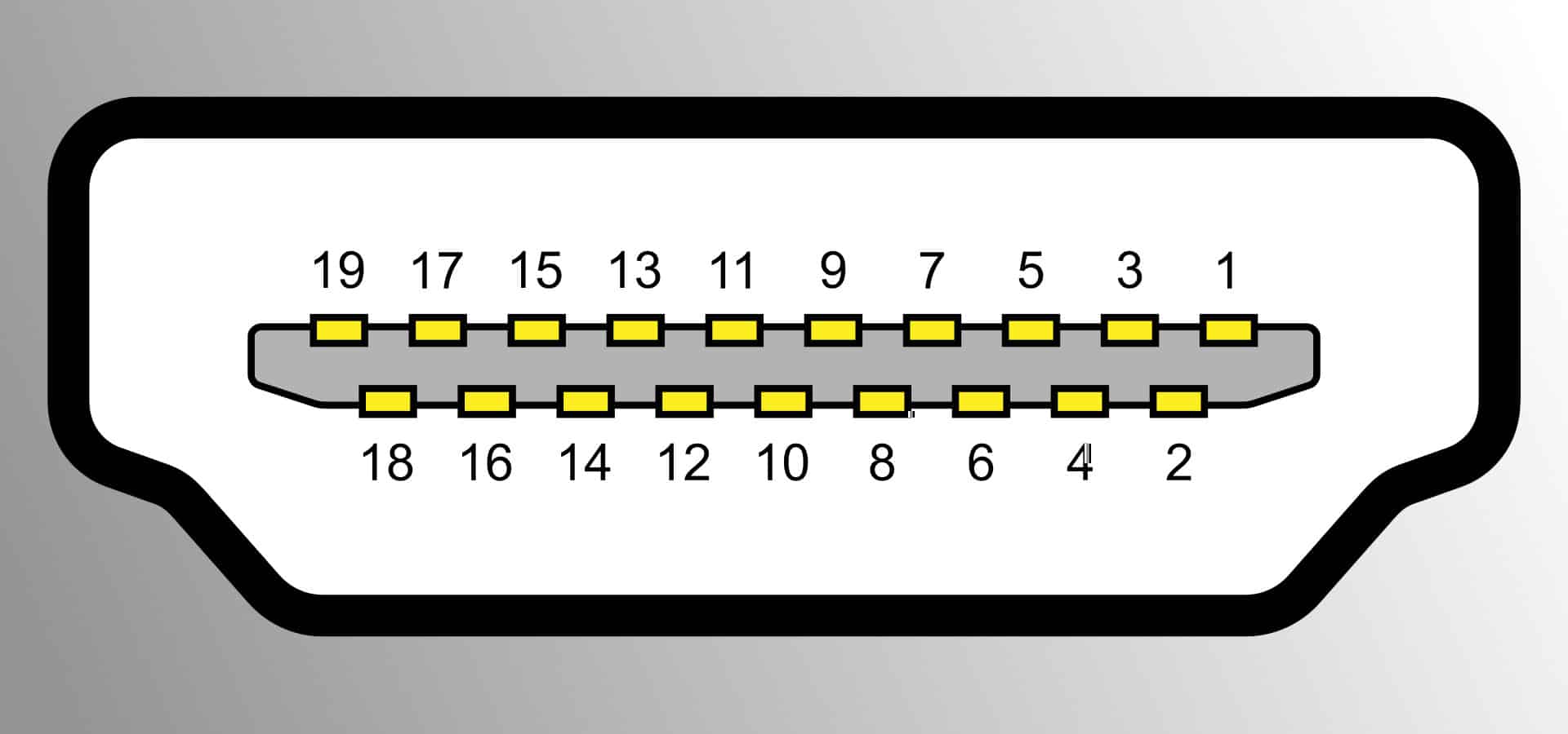 cable-hdmi-pin-caracteristicas-pines-protocolos
