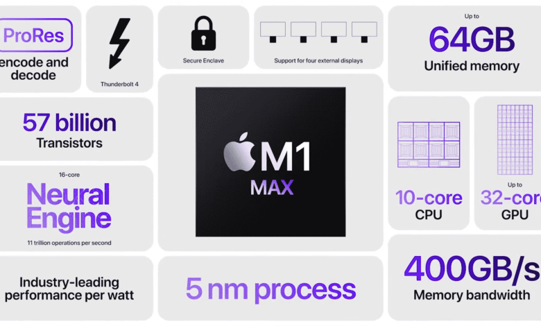 m1 max chip apple macbook pro