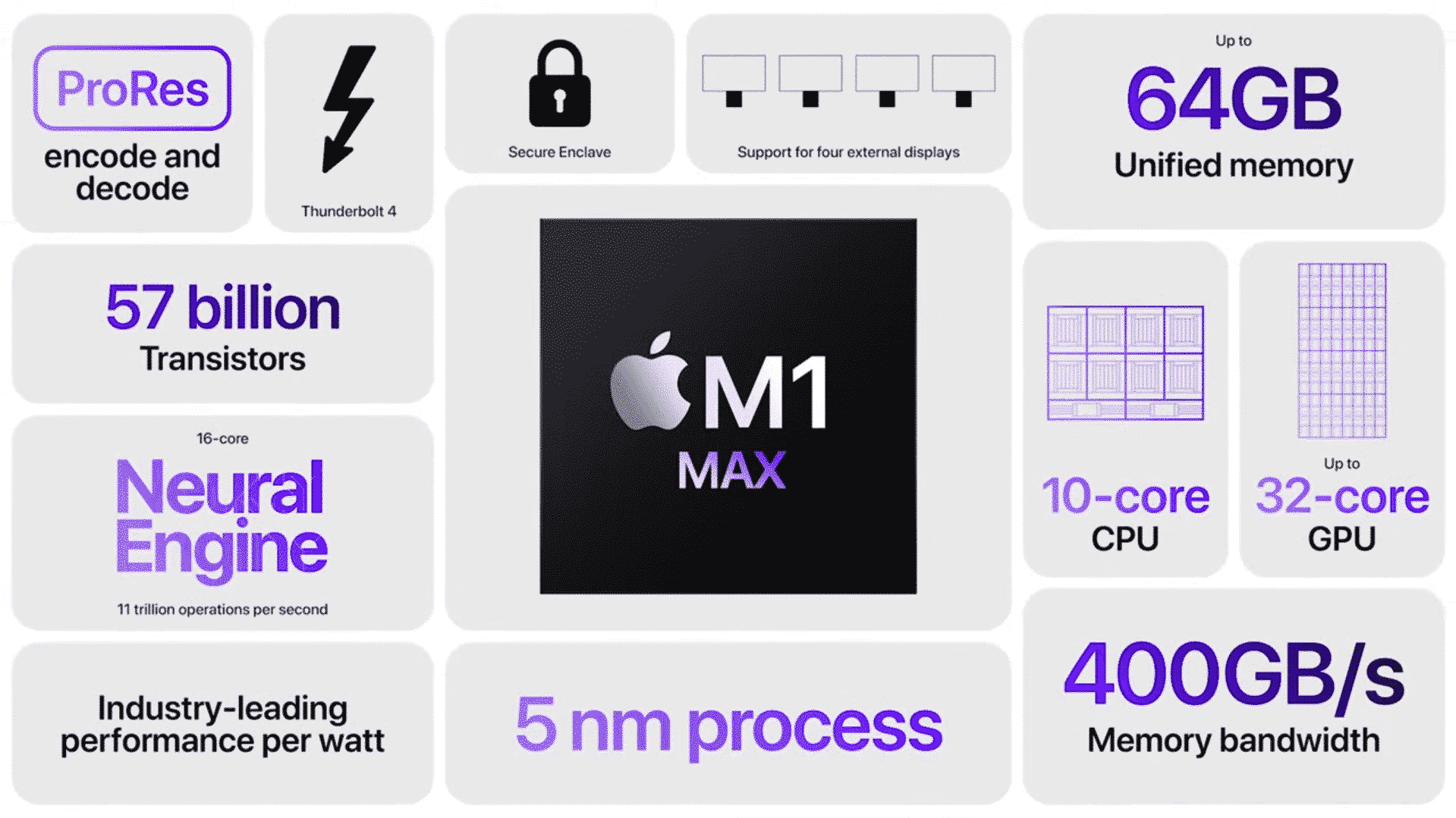 m1 max chip apple macbook pro