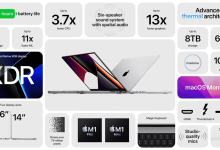 Apple Event 18 octubre macbook pro m1 mx reparar notch