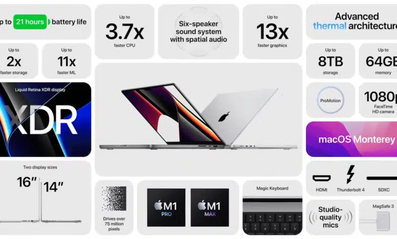 Apple Event 18 octubre macbook pro m1 mx reparar notch