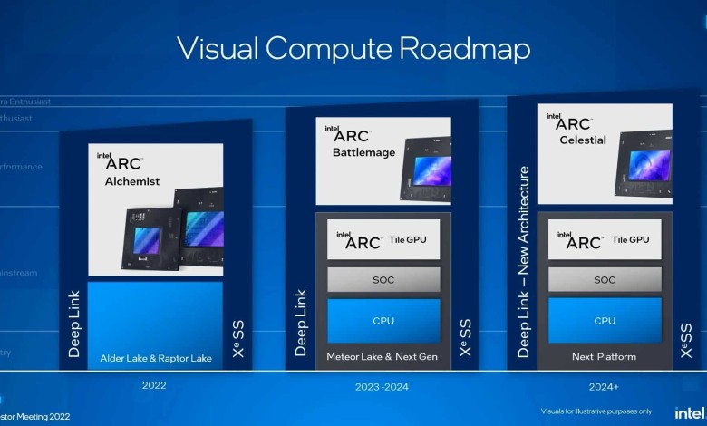 intel arc celestial gpu gpus battlemage
