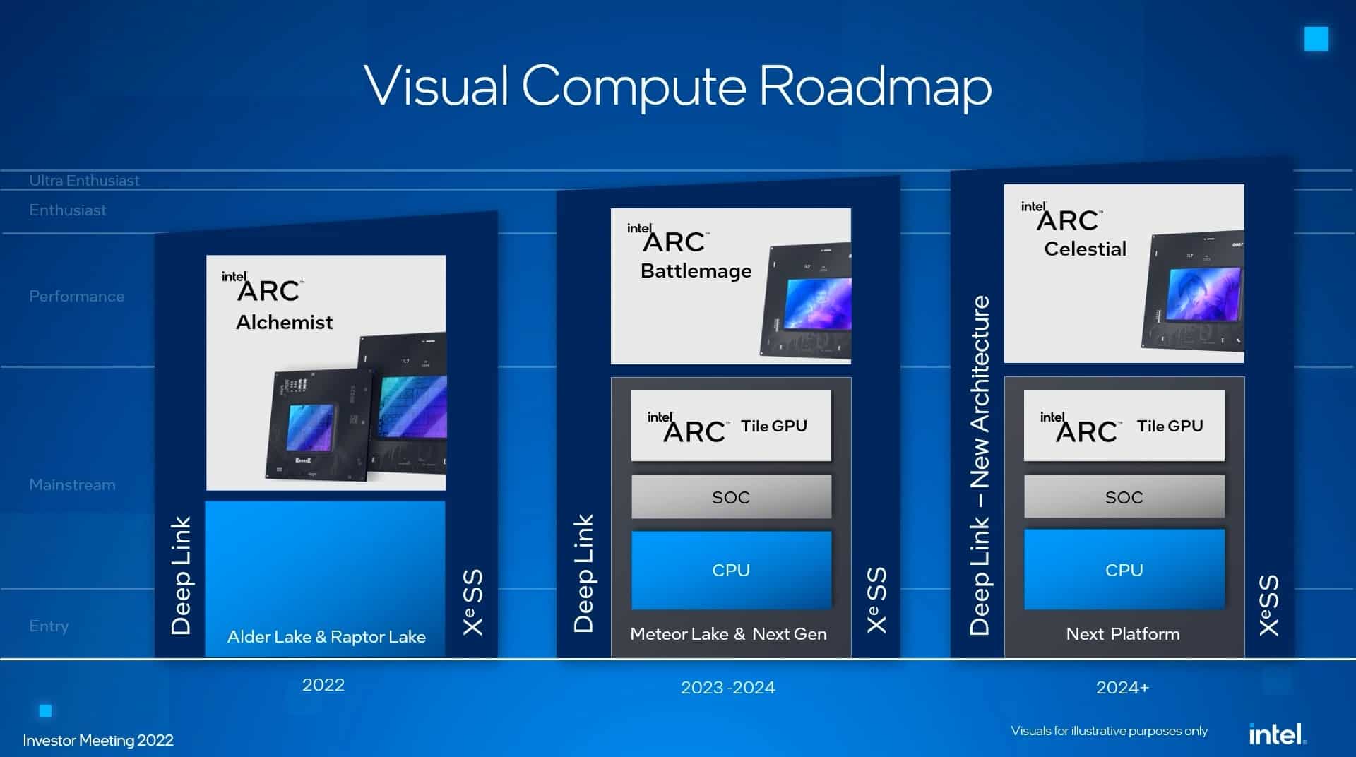 intel arc celestial gpu gpus battlemage