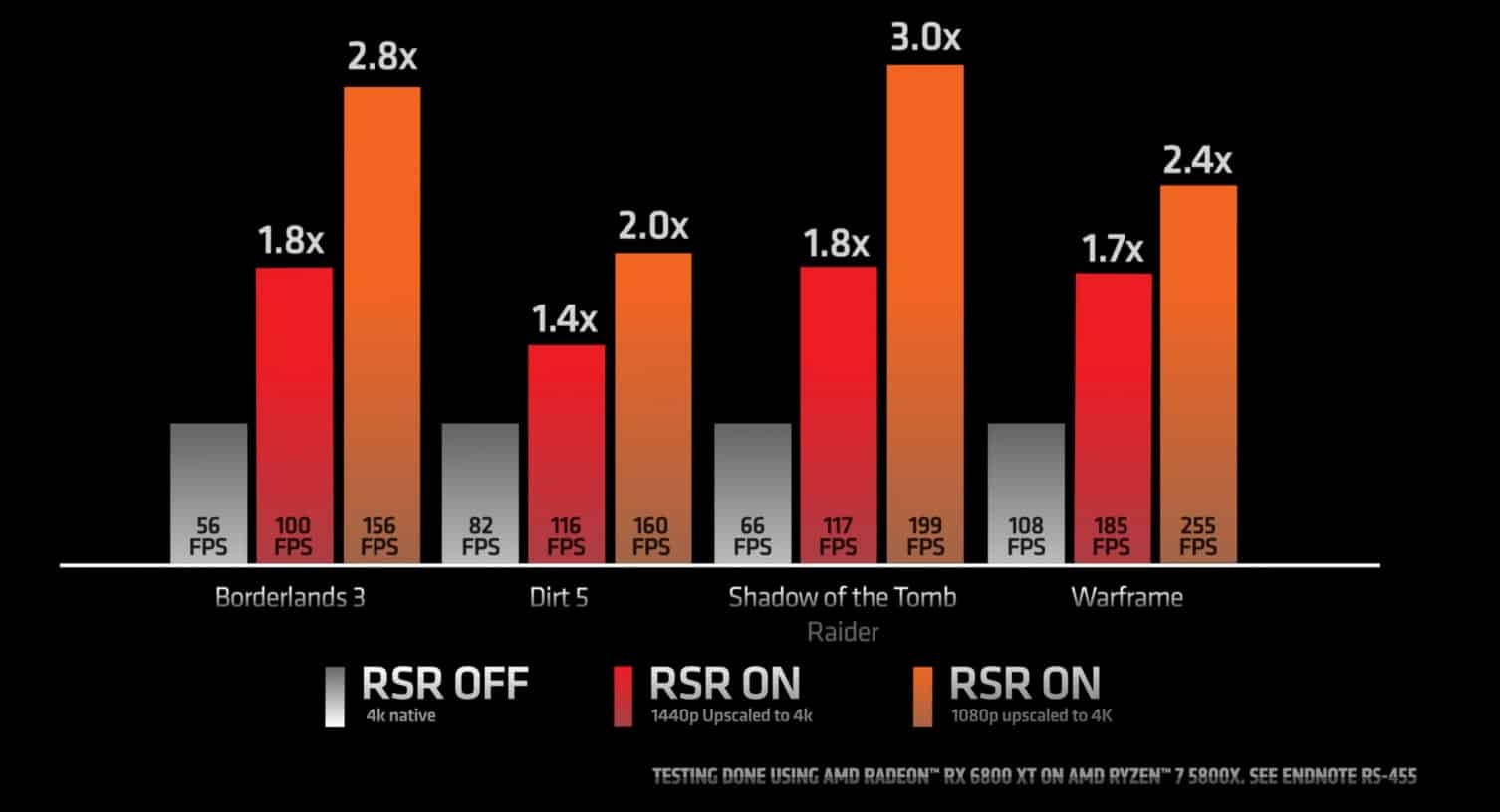 AMD Radeon Adrenalin 22.3.1