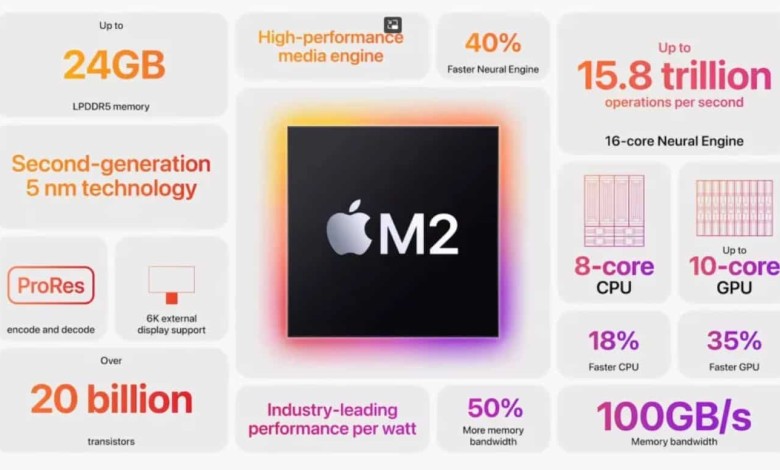 dartos caracteristicas chip m2 apple macbook