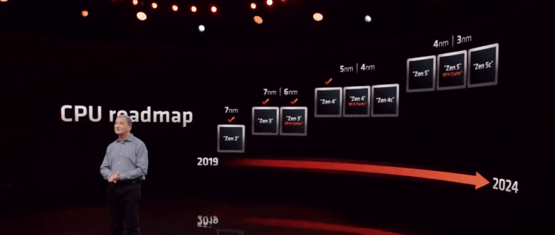 roadmap ryzen 7000
