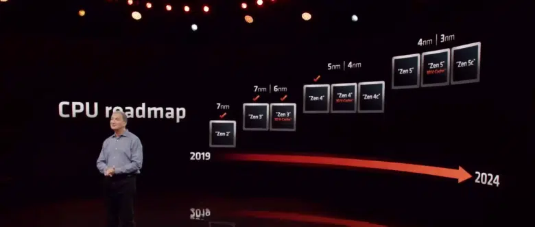 roadmap ryzen 7000