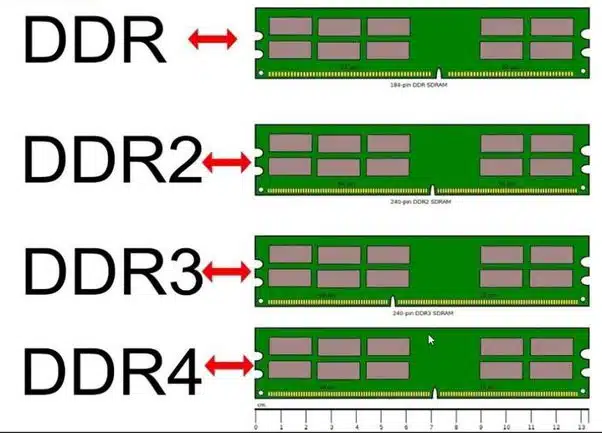 ddr ddr3 ddr2 ddr4 ddr5 conectores memoria ram compatibilidad